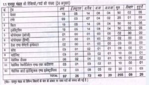 बंपर भर्तियां railway vacancy