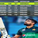 Babar Azam