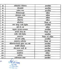 Lucknow municipal elections