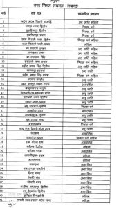 Lucknow municipal elections