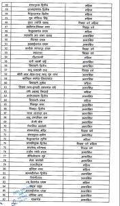 Lucknow municipal elections