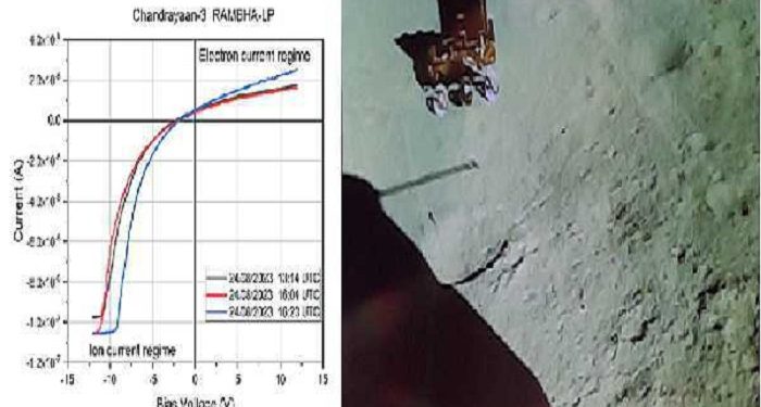 Chandrayaan-3