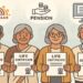 Digital Life Certificate for Pensioners