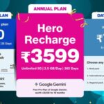 Jio के 50 करोड़ यूजर्स की मौज! लॉन्च हुआ New Year धमाका प्लान, सालभर नहीं कराना पड़ेगा रिचार्ज