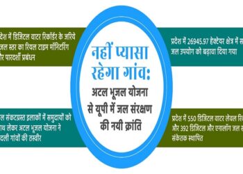 Atal Bhujal Yojana