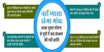 Atal Bhujal Yojana