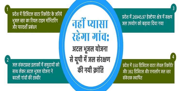 Atal Bhujal Yojana