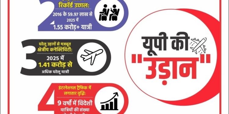 Most Proactive State