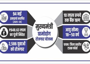 Mukhyamantri Gramodyog Rojgar Yojana