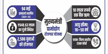 Mukhyamantri Gramodyog Rojgar Yojana