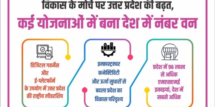 UP's progress on development front