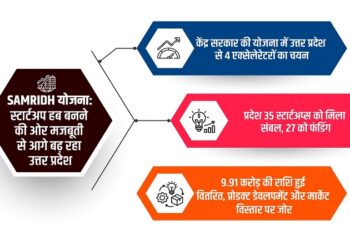 SAMRIDH Scheme