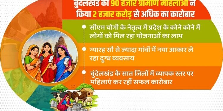 Bundelkhand