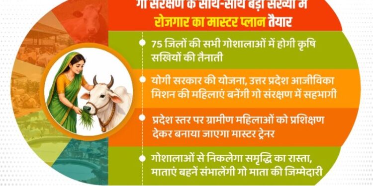 Krishi Sakhi