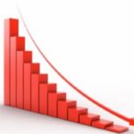 Share Market