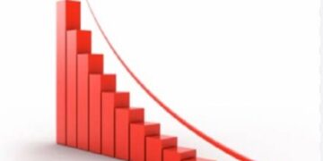 Share Market