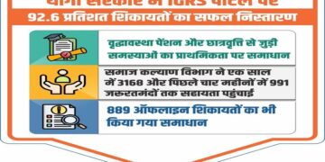 yogi government