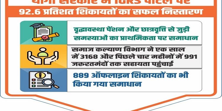 yogi government