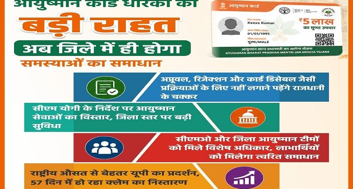 Ayushman Card