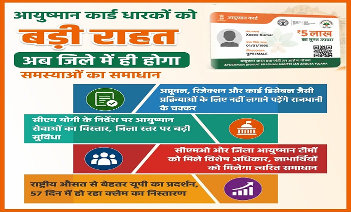 Ayushman Card