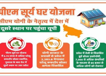 PM Surya Yojana