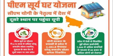 PM Surya Yojana
