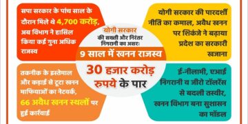 Mining revenue crosses ₹30,000 crore mark in 9 years.