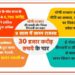 Mining revenue crosses ₹30,000 crore mark in 9 years.