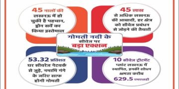 Preparations to stop sewage flow into the Gomti