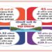 Preparations to stop sewage flow into the Gomti