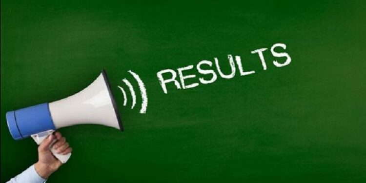 Haryana TET Result Released