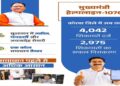 cm helpline 1076