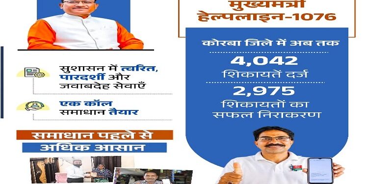 cm helpline 1076