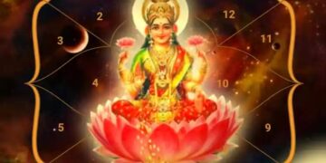 Mahalakshmi Yoga
