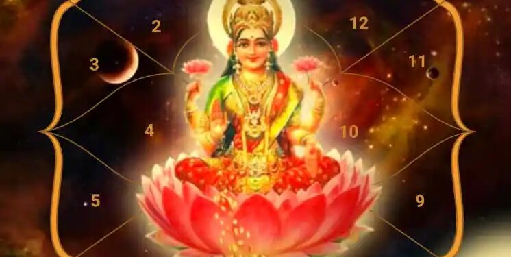Mahalakshmi Yoga